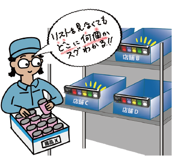 7月開催 東京ビッグサイト 生産システム見える化展 出展します Rfidプラス 現場作業の改善のコト 支援のコト